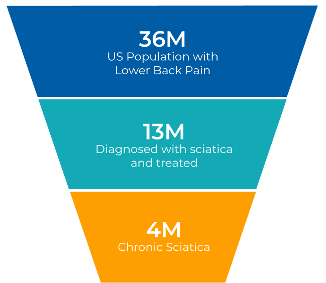 Treatment-Opportunity-Pyramid